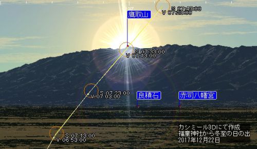 ひめちゃご88 福童神社2 冬至の太陽は鷹取山から昇る