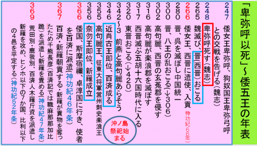 倭王国の興亡を年表で読む・七支刀と稲荷山鉄剣の年代